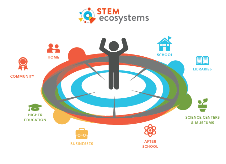 STEM Ecosystems Stakeholders Graphic